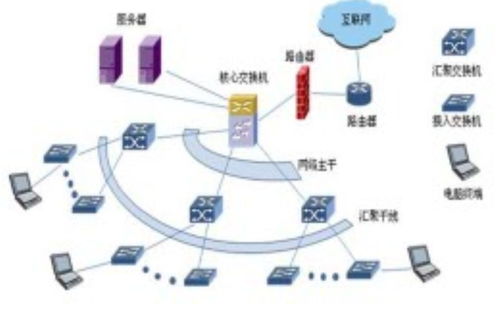 计算机等级考试核心探析 系统组成与网络技术