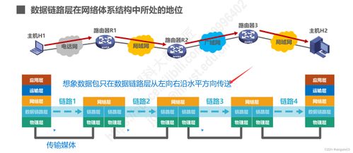 数据链路层 计算机网络通信的坚实桥梁