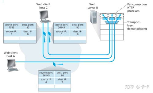 计算机网络必看之传输层 你真的确定了解它吗？