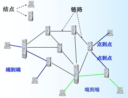 计算机网络技术 数据链路层控制与关键协议解析