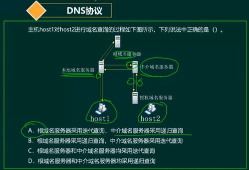 软考系统架构设计师核心知识精讲 计算机网络技术全解析