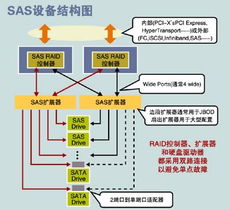 并行与串行的交锋 网络与磁盘存储技术的演进之路